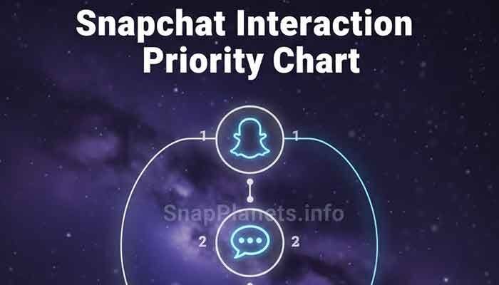 Do Story Views Affect Snapchat Planets? | Martin’s Guide - Snap planets