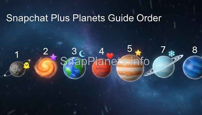 Snapchat Plus Friend Solar System planet order from Mercury to Neptune